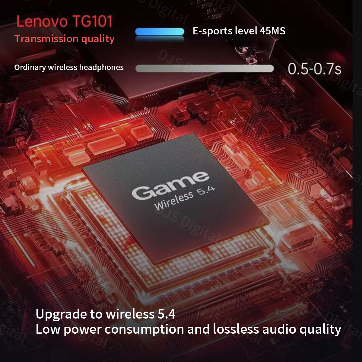 Lenovo TG101 Gaming-Headset Bl – Esports Gaming Phone Bewertung und Preis