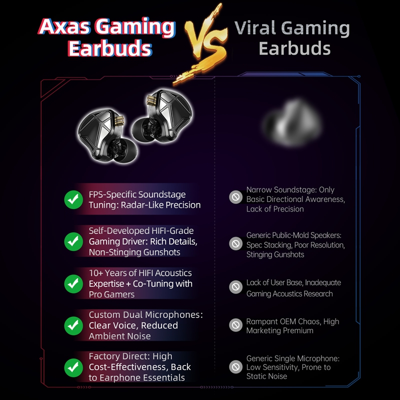    KZ Axas FPS Gaming IEM Kop – Esports Gaming Phone Bewertung und Preis